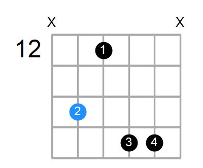 BmMaj7 Chord